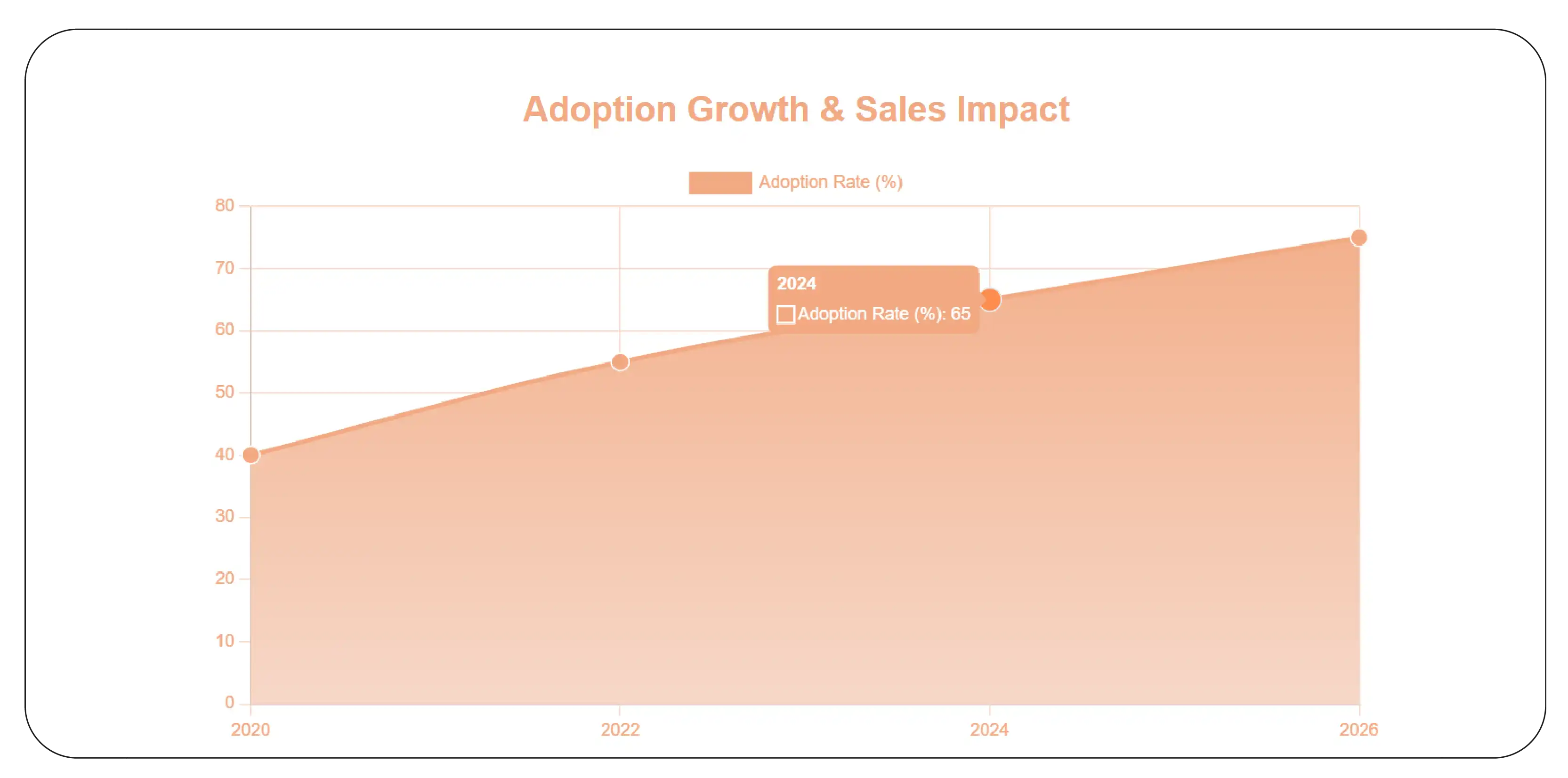Turning Stock Signals into Supply Chain Actions